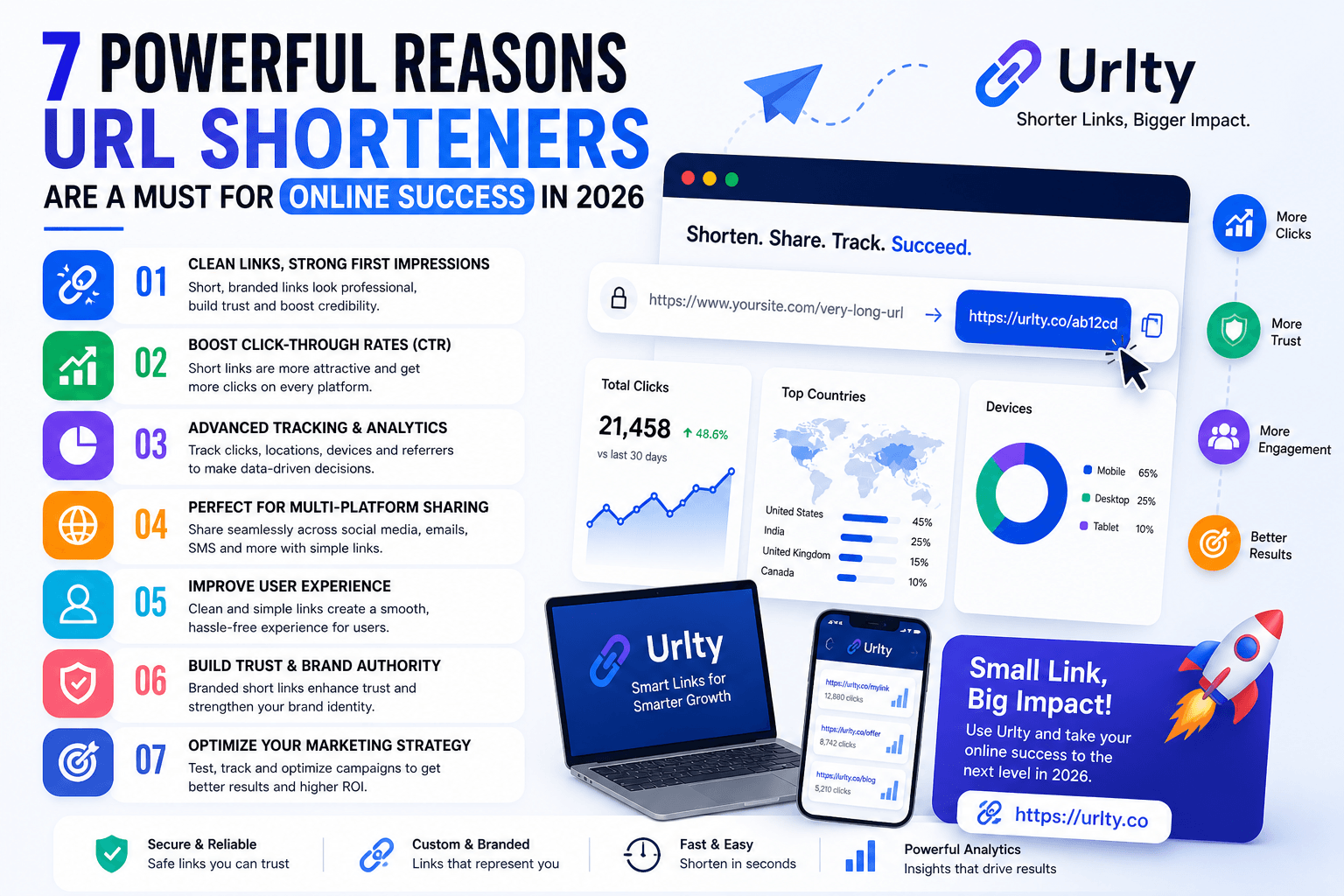 7 Powerful Reasons URL Shorteners Are a Must for Online Success in 2026